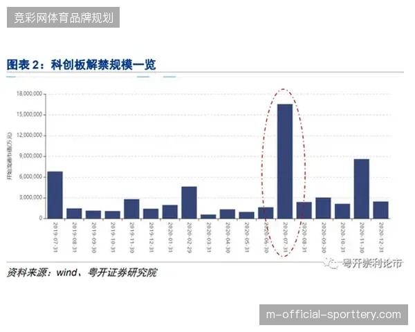 奥体中心物资清点链路引入实时追踪纠偏机制以规避物流溢价